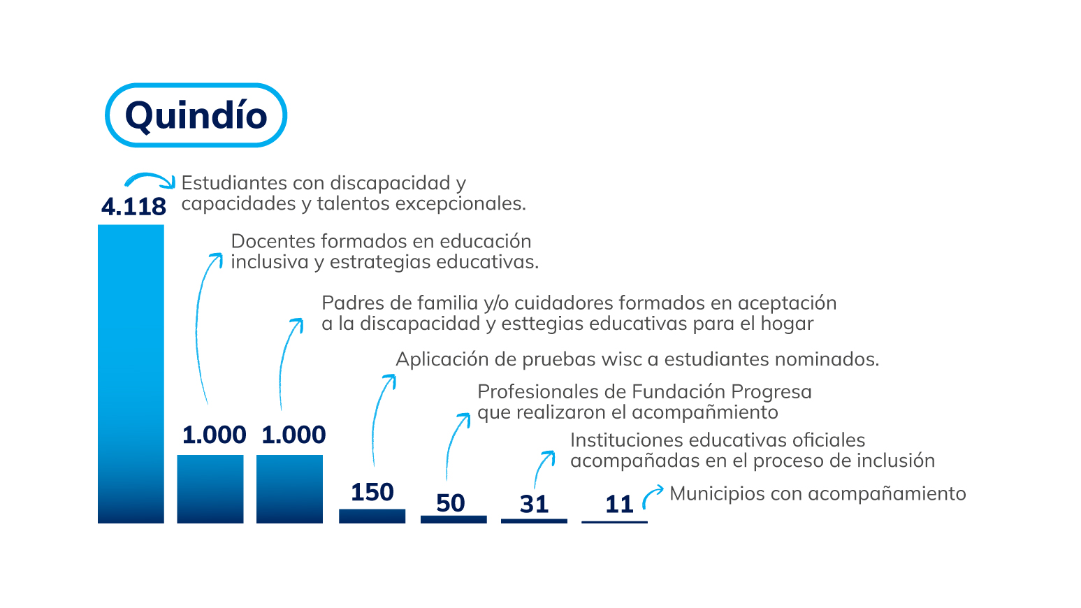 grafias-quindio-1